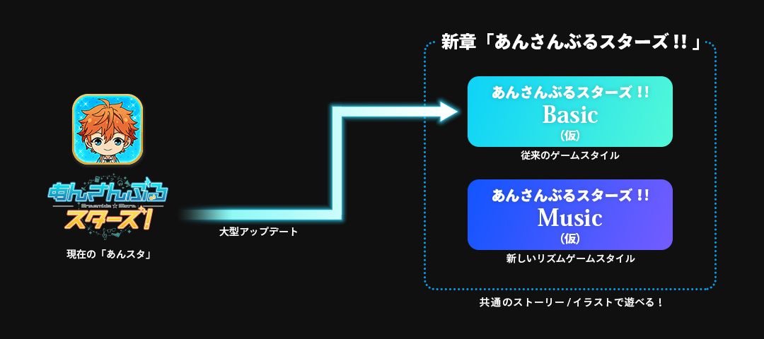 新章公開の流れ